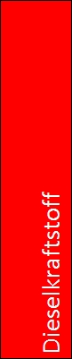 Dieselkraftstoff